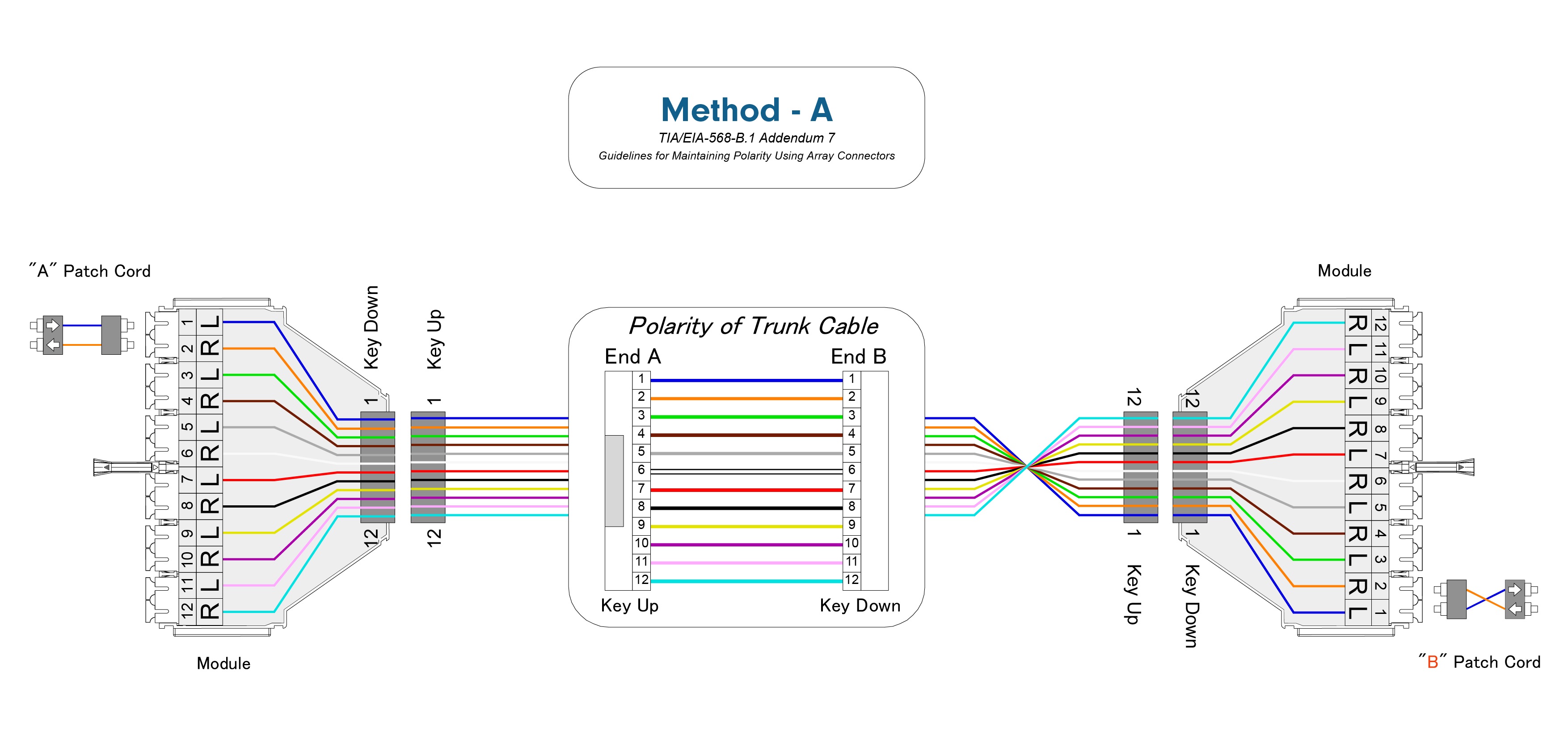 Polarity Method-A